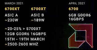 AMD Radeon RX 6700 & 6700 XT Daten (by Coreteks)